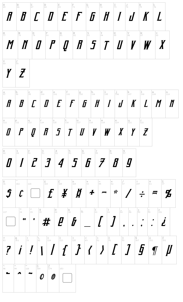 Harker font map